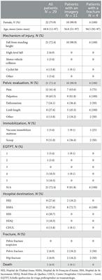 Clinical assessment to identify pelvic injuries in the prehospital setting: a prospective cohort study